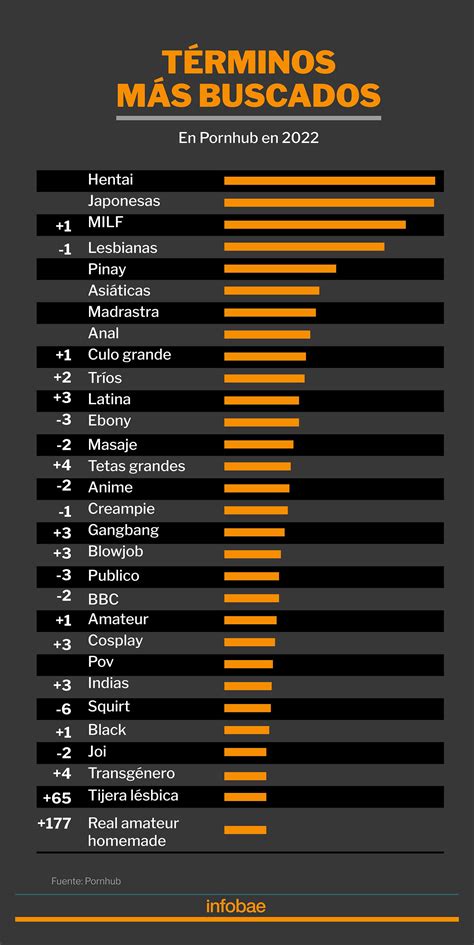 porno categorías|Categorías de vídeos porno y todos los nichos de sexo